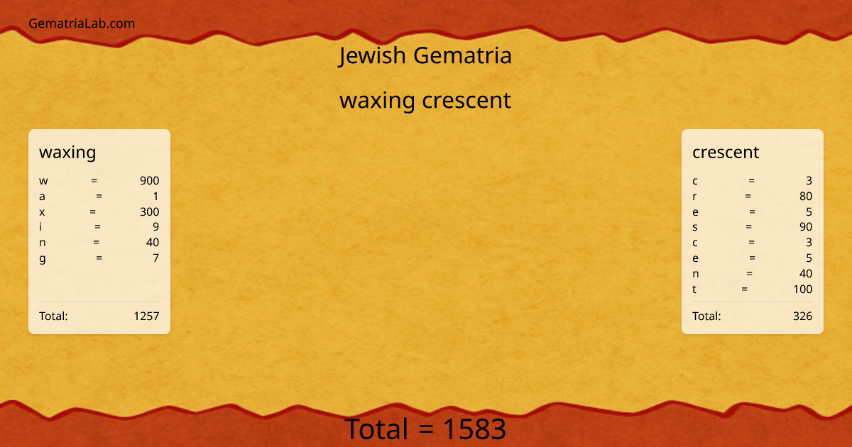 waxing crescent in jewish Gematria